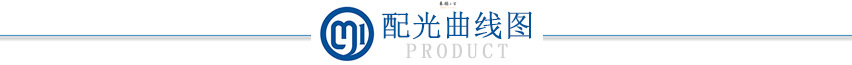 配光曲线图