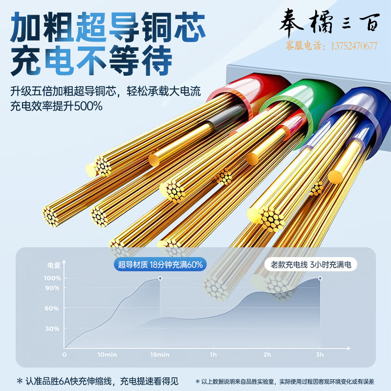品胜 数据线三合一充电线一拖三伸缩数据线6A手机快充多头充电器车载66W苹果安卓Type-C 66W超级快充丨三线同时快充丨数据传输丨风趣蓝