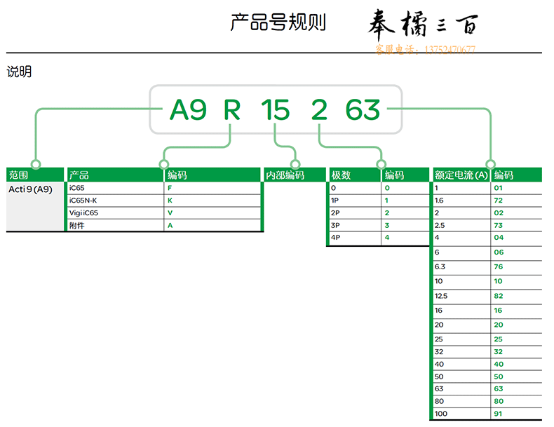 施耐德Schneider 小型断路器 微型空气开关   iC65N 4P D 1A 2A 4A 6A产品型号 