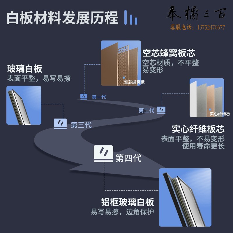 得力(deli) 高端系列90*60cm易擦磁性办公教学悬挂式小白板悬挂家用儿童写字板黑板 含白板擦/笔/磁钉 7844
